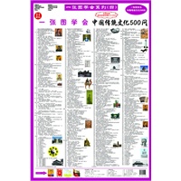 一张图学会名学名著（全3张，双面挂图，每张仅8元）