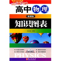 新课标高中物理知识图表