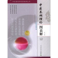 中医基础理论图表解——中医基础学科图表解丛书