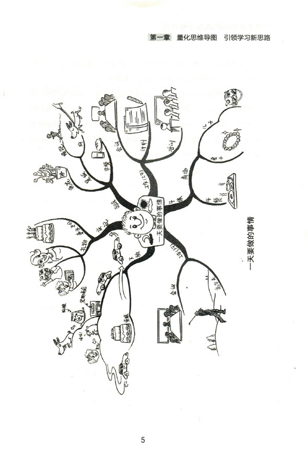 优等生都懂得的高分思维导图