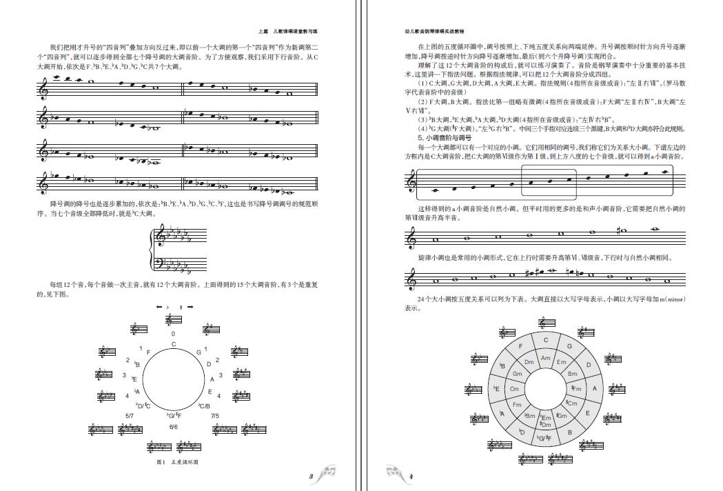 钢琴键盘 大谱表分享_钢琴键盘 大谱表图片下