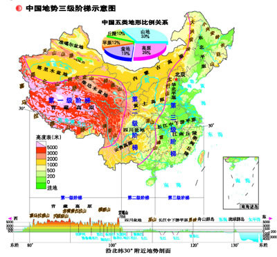 地理桌面速查速记·自然地理地图(知识速记;学生专用桌面地图工