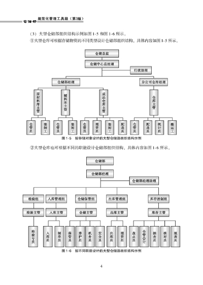 数十万仓储部经理,主管,一线仓储人员都在看!)/￥27.