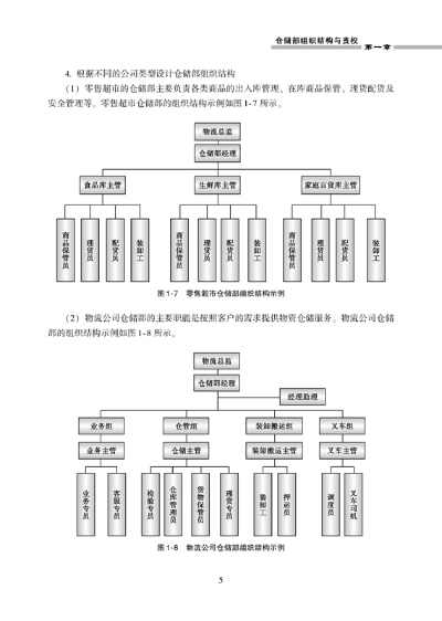 仓储部规范化管理工具箱(第3版)(上市六年,多次