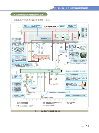 轻松看懂大众汽车(中高档)电路图